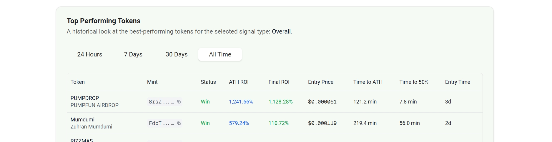 Top tokens